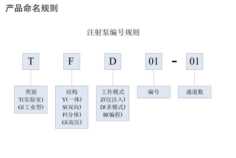 ׸һw_ʽעTYD01-02,ƽ_tVx_(sh)(yn)ҷx_Lɳ(chung)x޹˾